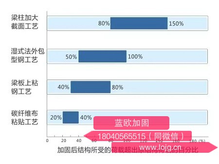 武汉加固公司