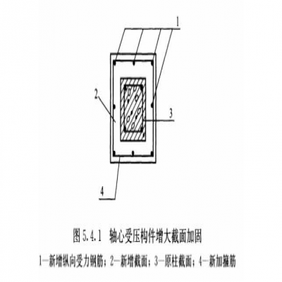 武汉加固工程公司：增大截面加固的加固做法示意图